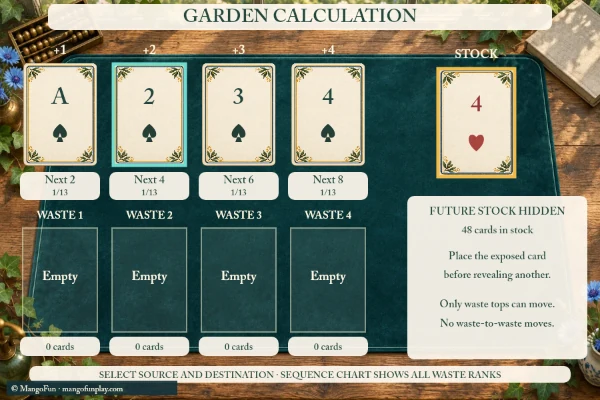 Garden Calculation cover illustration